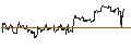 Intraday Chart für OPEN END TURBO PUT-OPTIONSSCHEIN MIT SL - ROCKWELL AUTOMATION