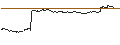 Intraday Chart für EXPRESS-ZERTIFIKAT MIT FIXEM KUPON - VARTA