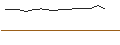 Intraday Chart für Améri-Gan N