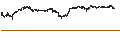 Gráfico intradía de UNLIMITED TURBO SHORT - CONAGRA BRANDS
