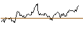 Intraday Chart für LONG MINI FUTURE WARRANT - GOLD