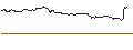 Intraday-grafiek van TURBO UNLIMITED SHORT- OPTIONSSCHEIN OHNE STOPP-LOSS-LEVEL - SARTORIUS VZ