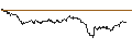 Intraday-grafiek van TURBO UNLIMITED SHORT- OPTIONSSCHEIN OHNE STOPP-LOSS-LEVEL - DASSAULT SYSTÈMES