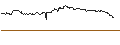 Intraday-grafiek van TURBO UNLIMITED SHORT- OPTIONSSCHEIN OHNE STOPP-LOSS-LEVEL - GENMAB