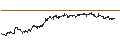 Intraday Chart für OPEN END TURBO PUT-OPTIONSSCHEIN MIT SL - FRESENIUS