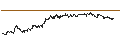 Intraday Chart für TURBO UNLIMITED SHORT- OPTIONSSCHEIN OHNE STOPP-LOSS-LEVEL - FRESENIUS