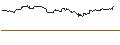 Intraday-grafiek van TURBO UNLIMITED SHORT- OPTIONSSCHEIN OHNE STOPP-LOSS-LEVEL - IQIYI INC. ADR A