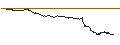 Intraday Chart für OPEN END TURBO PUT-OPTIONSSCHEIN MIT SL - ECKERT & ZIEGLER STRAHLEN