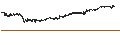 Intraday Chart für Entech
