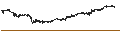 Intraday Chart für Entech