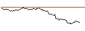 Intraday-grafiek van OPEN END TURBO OPTIONSSCHEIN SHORT - IBERDROLA