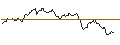 Gráfico intradía de OPEN-END TURBO OPTIONSSCHEIN SHORT - GOLD