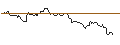 Intraday Chart für OPEN-END TURBO OPTIONSSCHEIN SHORT - GOLD