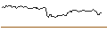 Intraday Chart für OPEN END TURBO BULL OPTIONSSCHEIN - SWISS RE