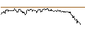 Intraday Chart für OPEN END TURBO PUT-OPTIONSSCHEIN MIT SL - DUKE ENERGY