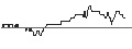 Intraday Chart für Vizsla Copper
