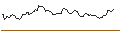 Intraday Chart für OPEN END TURBO BULL OPTIONSSCHEIN - IBERDROLA