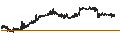 Intraday Chart für Invesco BulletShares 2031 Corporate Bond ETF - USD