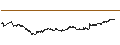 Intraday Chart für MINI FUTURE LONG - TOTALENERGIES