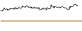 Gráfico intradía de TURBO UNLIMITED SHORT- OPTIONSSCHEIN OHNE STOPP-LOSS-LEVEL - DOORDASH A