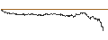 Grafico intraday di UNLIMITED TURBO BULL - JDE PEET`S