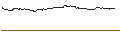 Gráfico intradía de OPEN END TURBO PUT-OPTIONSSCHEIN MIT SL - SIXT SE