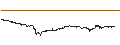 Intraday-grafiek van Polygon (MATIC/USD)