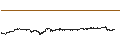 Intraday Chart für Polygon (MATIC/USD)