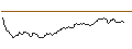 Intraday Chart für OPEN END TURBO SHORT - PUMA