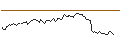 Intraday Chart für LONG MINI-FUTURE - BP PLC