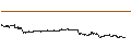 Grafico intraday di LONG MINI-FUTURE - STELLANTIS