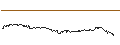 Intraday-grafiek van TURBO UNLIMITED SHORT- OPTIONSSCHEIN OHNE STOPP-LOSS-LEVEL - GEN DIGITAL