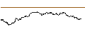 Intraday-grafiek van BEST UNLIMITED TURBO LONG CERTIFICATE - SCHLUMBERGER