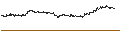 Intraday-grafiek van BEST UNLIMITED TURBO LONG CERTIFICATE - ELECTRONIC ARTS