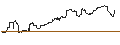 Gráfico intradía de AMUNDI JPX-NIKKEI 400 UCITS ETF (C) - DAILY HEDGED GBP