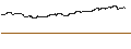 Grafico intraday di UNLIMITED TURBO LONG - APPLE