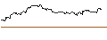 Intraday Chart für OPEN END TURBO CALL-OPTIONSSCHEIN MIT SL - CADENCE DESIGN SYSTEMS