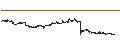 Intraday Chart für General Mills, Inc.