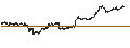 Intraday Chart für BEST UNLIMITED TURBO LONG CERTIFICATE - GLENCORE