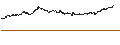 Intraday Chart für BEST UNLIMITED TURBO LONG CERTIFICATE - AMGEN