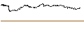 Intraday-grafiek van BEST UNLIMITED TURBO LONG CERTIFICATE - AMGEN