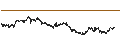 Gráfico intradía de UNLIMITED TURBO SHORT - BEL 20