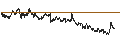Gráfico intradía de UNLIMITED TURBO SHORT - BASIC-FIT