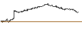 Gráfico intradía de UNLIMITED TURBO LONG - ANHEUSER-BUSCH INBEV