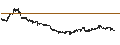 Intraday Chart für MARUKA FURUSATO Corporation