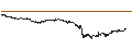 Intraday-grafiek van BEST UNLIMITED TURBO LONG CERTIFICATE - RANDSTAD