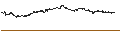 Intraday-grafiek van BEST UNLIMITED TURBO LONG CERTIFICATE - HONEYWELL INTERNATIONAL