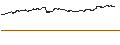 Intraday-grafiek van BEST UNLIMITED TURBO LONG CERTIFICATE - WALMART