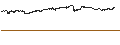 Intraday Chart für BEST UNLIMITED TURBO LONG CERTIFICATE - WALMART