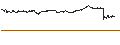 Intraday-grafiek van BEST UNLIMITED TURBO LONG CERTIFICATE - ABB LTD